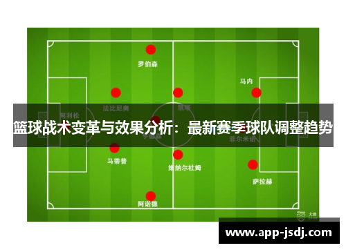 篮球战术变革与效果分析：最新赛季球队调整趋势