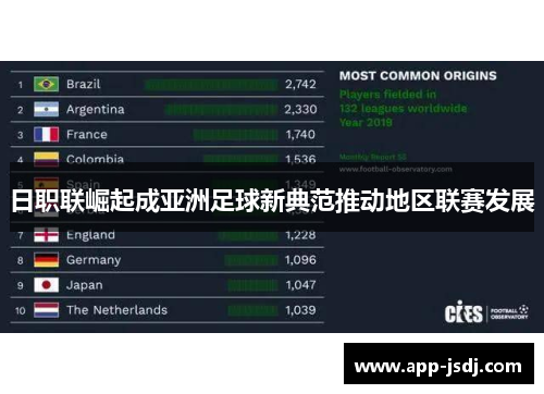 日职联崛起成亚洲足球新典范推动地区联赛发展