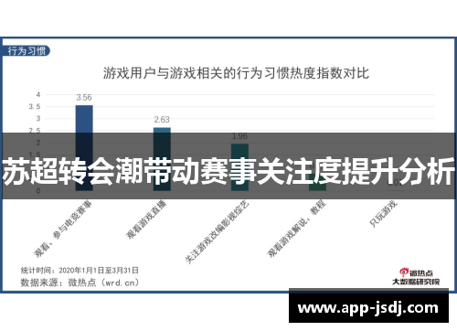 苏超转会潮带动赛事关注度提升分析 苏超转会潮带动赛事关注度提升分析