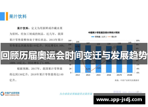 回顾历届奥运会时间变迁与发展趋势 回顾历届奥运会时间变迁与发展趋势